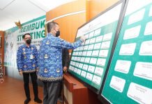 Pertemuan Rembuk Stunting Tingkat Kabupaten Way Kanan Tahun 2022, Resmi Dibuka